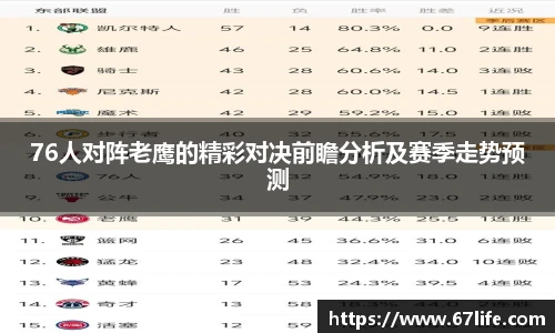 76人对阵老鹰的精彩对决前瞻分析及赛季走势预测